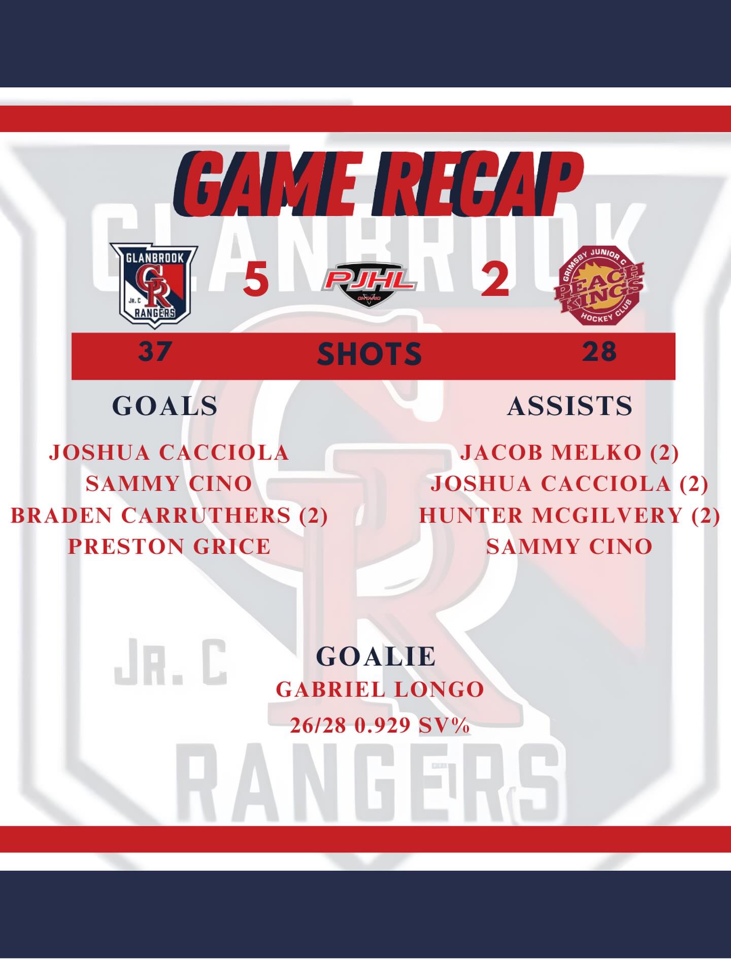 Little visit to Peach country tonight…and we helped ourselves to the two sweetest points on the table.

Rangers take it on the road.
 GO RANGERS!