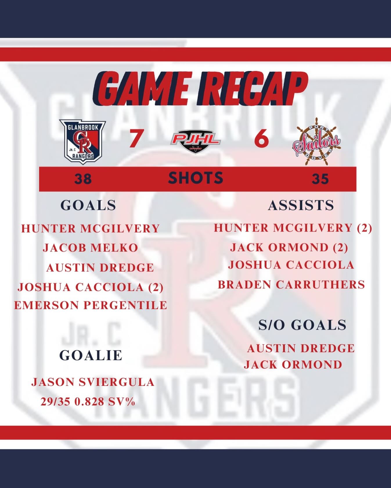 WHAT A GAME!!! The Rangers pull out the Win in shootout after a great hockey game! Big shoutout to Jack Ormond who scored the winning goal! GO RANGERS!!!